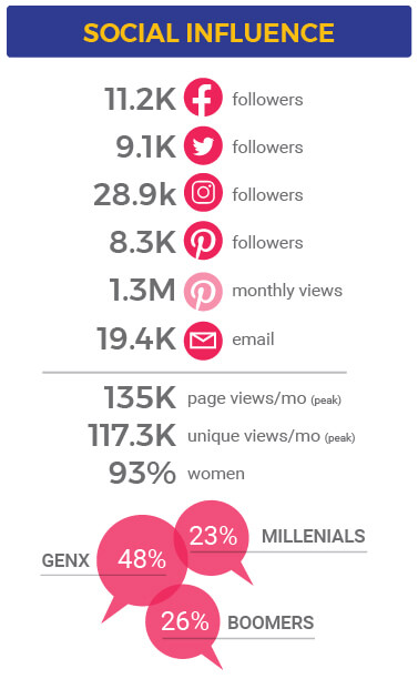 Work with Holley Grainger - Social Influence by the numbers