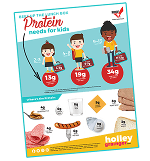 How much protein does my child need printable from Holley Grainger